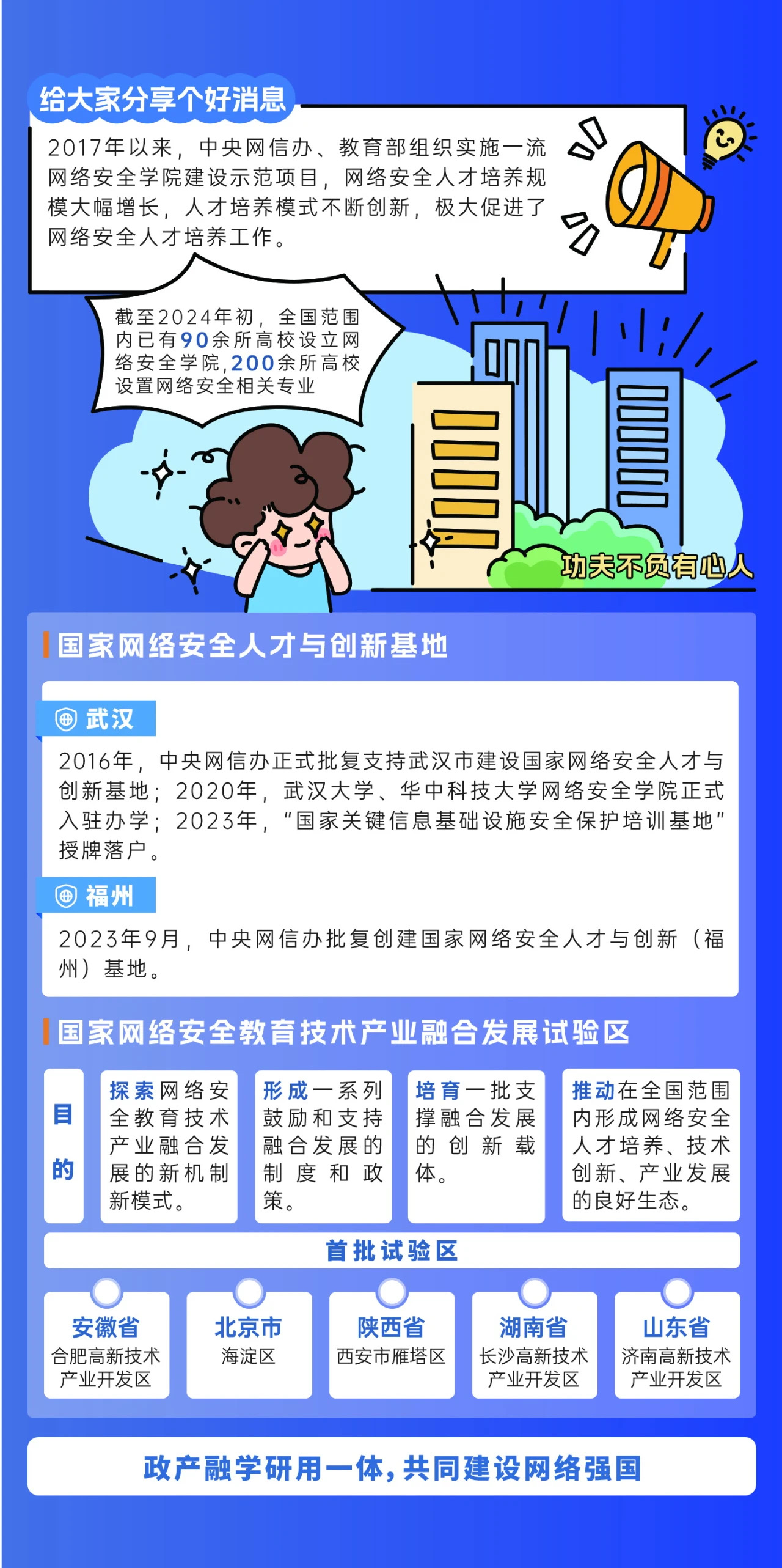 2024年國家網(wǎng)絡(luò)安全宣傳周來了，快來解鎖更多網(wǎng)絡(luò)安全知識(shí)吧！