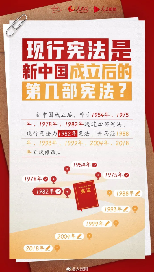 【憲法宣傳周】2024年“憲法宣傳周”來(lái)了！